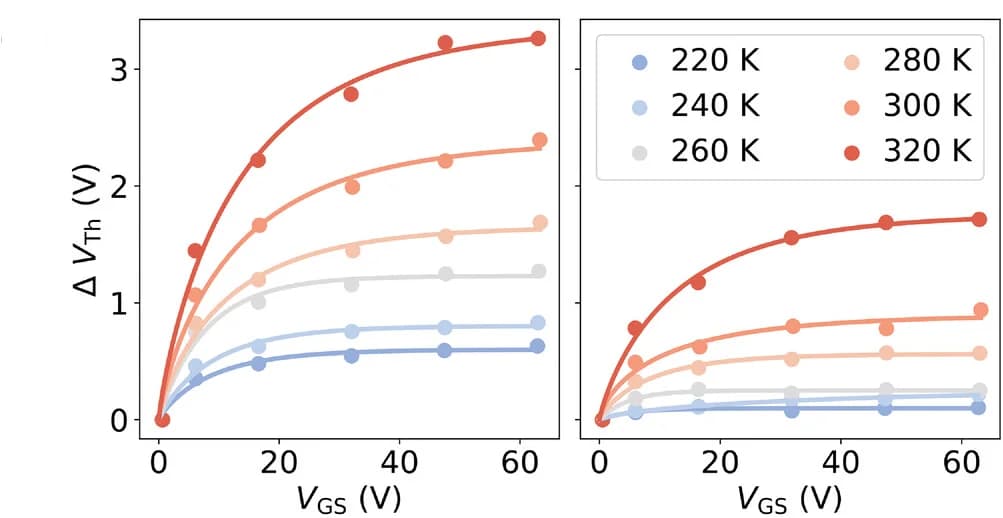 Open access visualization of Line Plot, Scatter Plot, Threshold-voltage shift, Reference device, Acetonitrile-treated device