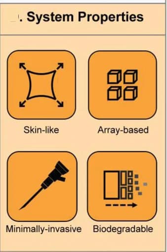 Open access visualization of Workflow, Flowchart, Illustration, Pressure Sensors, Bio-interface