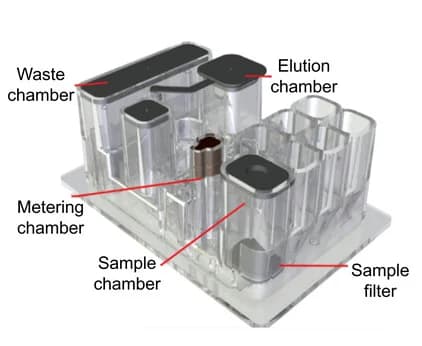 Open access visualization of 3D Plot, Chemical Structure, Microfluidic Cartridge, Stool Sample, Homogenization