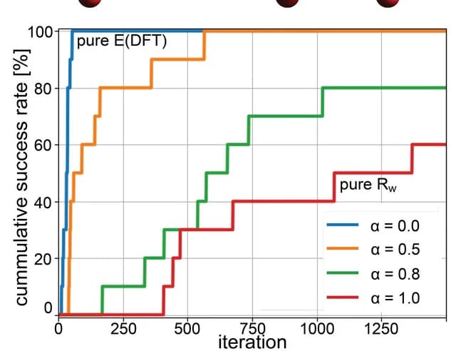Open access visualization of Line Plot, Line Step, Success Rate, GOFEE Iterations, Titanium