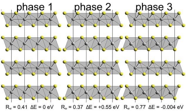 Open access visualization of Chemical Structure, DFT, Crystal Structure, Optimization