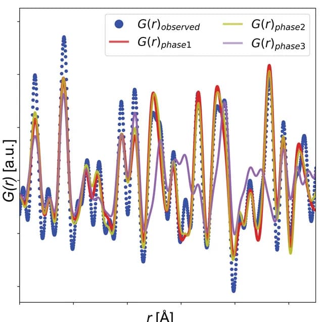 Open access visualization of Line Plot, Scatter Plot, PDF, Crystal Structure, Model