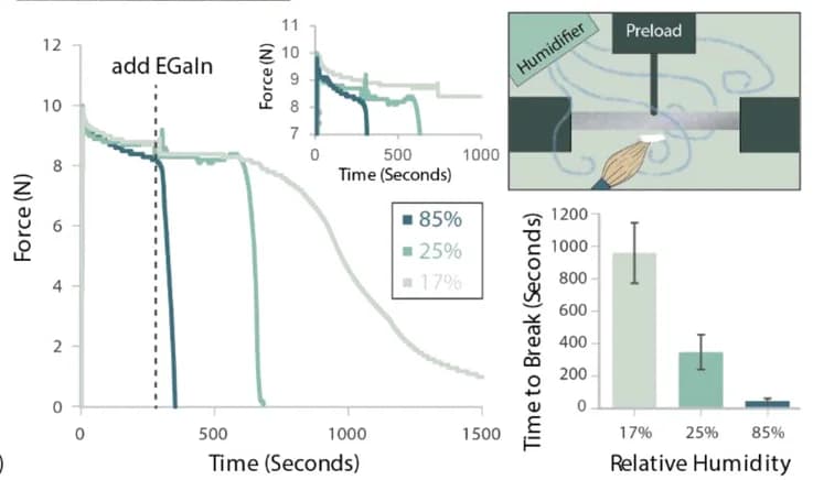 Open access visualization of Line Plot, Error Bars, Bar Plot, Fracture kinetics, Aluminum