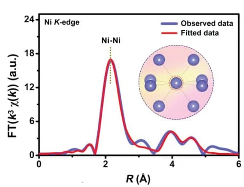Open access visualization of Line Plot, Illustration, EXAFS spectra, NiK-edge, LaNi5-H-100th compound