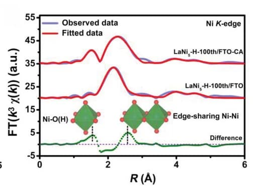 Open access visualization of Line Plot, EXAFS Spectra, NiK-edge, LaNi5-H-100th/FTO, Electrode