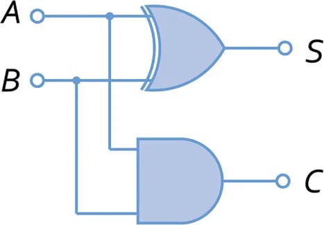 Open access visualization of Flowchart, Illustration, Adder, XOR Gate, AND Gate