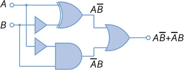 Open access visualization of Workflow, Flowchart, Illustration, XOR gate, AND gate