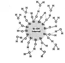 Open access visualization of Chemical Structure, Silica Gels, Water Absorption, Mechanism