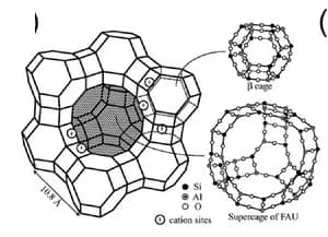 Open access visualization of Chemical Structure, Porous Structure, Zeolites