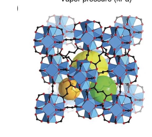 Open access visualization of Protein Structure, Chemical Structure, Building Units, MOF-801, Pores