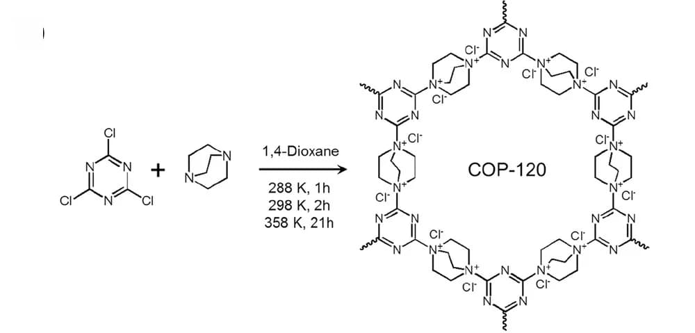 Open access visualization of Chemical Structure, Charged COP-120, Synthesis
