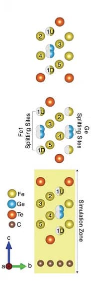 Open access visualization of Chemical Structure, Heterostructure, Crystal Structure, DFT Calculations