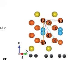 Open access visualization of 3D Plot, Chemical Structure, Exchange Couplings, UDU Structure, FGT Monolayer