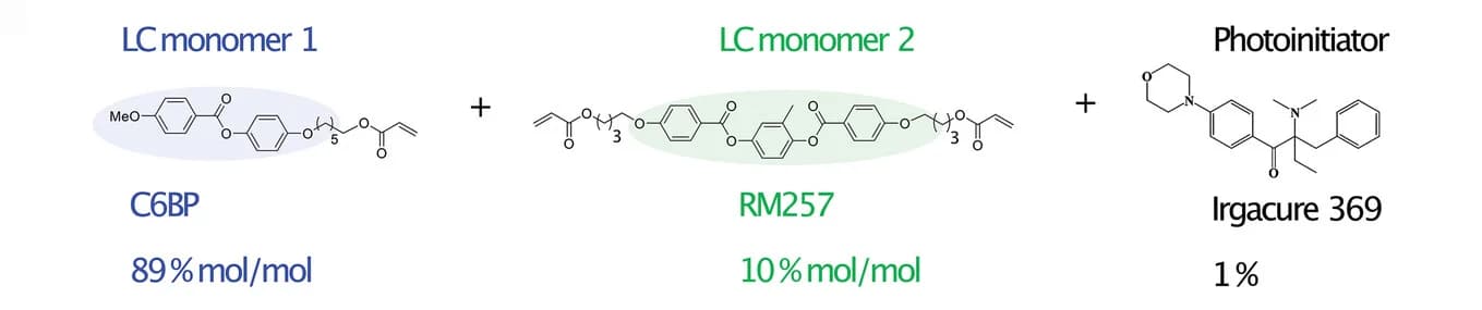 Open access visualization of Chemical Structure, Liquid Crystalline Network, Molecular Structure
