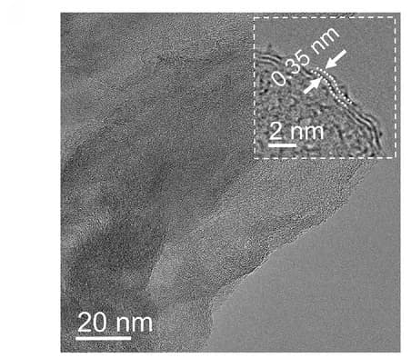 Open access visualization of Microscopy, High-Resolution TEM Images, NiCu-NC, N-doped Carbon Nanosheet