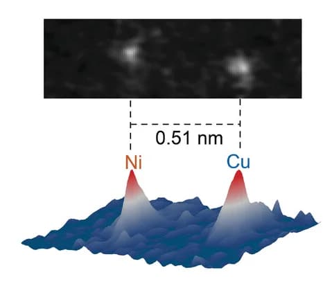 Open access visualization of 3D Plot, Microscopy, HAADF-STEM Image, NiCu Atomic Pair, 3D Intensity Profile