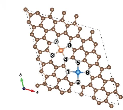 Open access visualization of Chemical Structure, Structural model, NiCu-NC, C atoms, N atoms