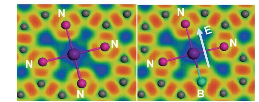 Open access visualization of Chemical Structure, Electron Localization Function, CoN4, CoBIN3