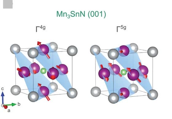 Open access visualization of Chemical Structure, Crystal Structure, Bulk Mn3SnN, Kagome Planes, Spin Textures