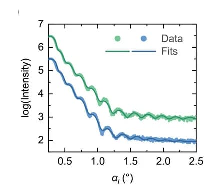 Open access visualization of Line Plot, Scatter Plot, Structural Characterization, Mn3SnN Films, XRR Scans
