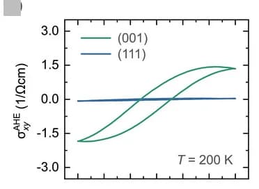 Open access visualization of Line Plot, Anomalous Hall Conductivity, Magnetic Hysteresis Loops, Temperature