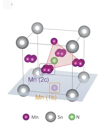 Open access visualization of Chemical Structure, Crystal Structure, Mn3SnN, Thin Films, Mn Displacements
