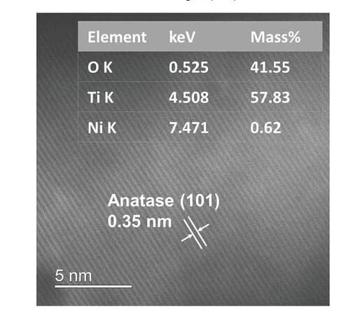 Open access visualization of Microscopy, Table Image, HAADF-AC-STEM Images, 0.5Ni/TiO2-MS, EDX Results