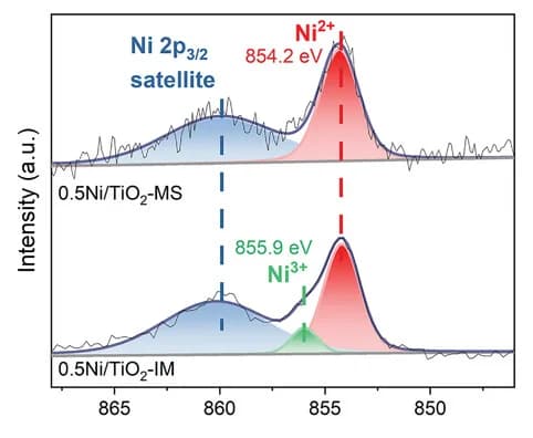 Open access visualization of Line Plot, Density Plot, XPS spectra, Ni 2p3/2, 0.5Ni/TiO2-IM