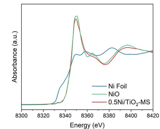 Open access visualization of Line Plot, Nickel K-edge, XANES, Nickel metal, NiO