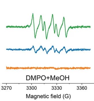 Open access visualization of Line Plot, ESR spectra, O2•−, Ni/TiO2-IM, Ni/TiO2-MS