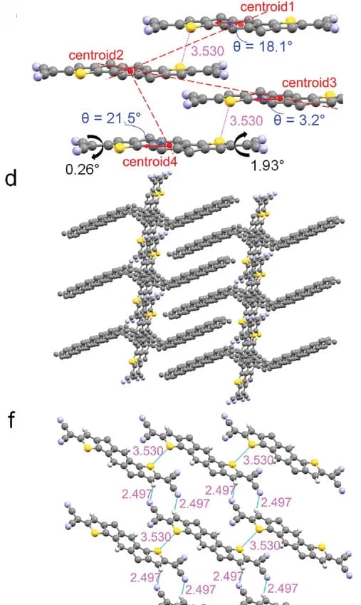 Open access visualization of Chemical Structure, QIDT-C16, Molecular packing, Stacking distance, Slipping angle
