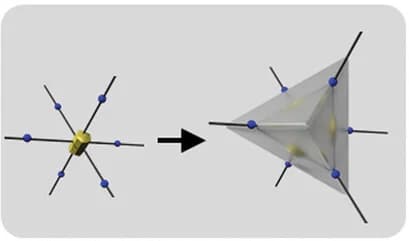 Open access visualization of Chemical Structure, Single-Crystalline Tetrahedron, SBKT, <100> Direction, PGDs