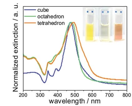 Open access visualization of Line Plot, Photo, Extinction Spectra, Optical Images, Cube