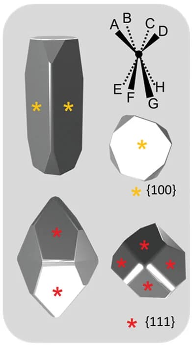 Open access visualization of Illustration, Chemical Structure, Cuboid, Octahedron, Truncation