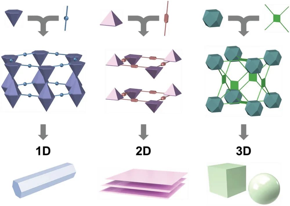 Open access visualization of Workflow, Chemical Structure, Illustration, Morphology, Topology