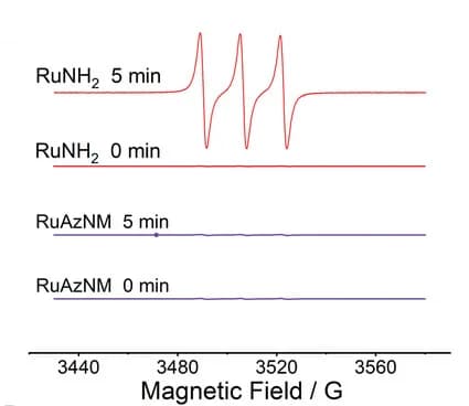 Open access visualization of Line Plot, EPR spectra, Singlet oxygen, TEMP, Methanol solution