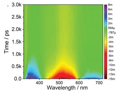 Open access visualization of Heatmap, fs-TA spectra, RuAzNM