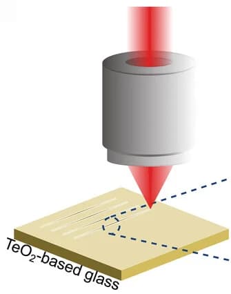 Open access visualization of Illustration, Femtosecond Laser