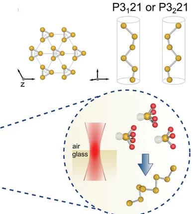 Open access visualization of Chemical Structure, Crystal Structure
