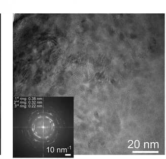 Open access visualization of Microscopy, HR-TEM Image, Subsurface Zone, FFT Patterns, Glass Composition