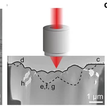 Open access visualization of Microscopy, TEM Image, Cross-Section, Laser Focal Point
