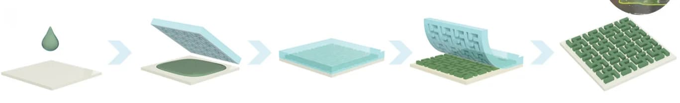 Open access visualization of Workflow, Illustration, Fabrication Process, 2D-chiral Metasurfaces, Templated-assembly Technique