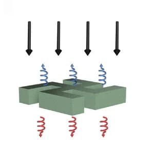 Open access visualization of Illustration, L-Gammadion, Optical Chirality, Unpolarized Light, Inversion Symmetry