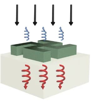 Open access visualization of Illustration, L-Gammadion, Optical Chirality, Unpolarized Light, Inversion Symmetry