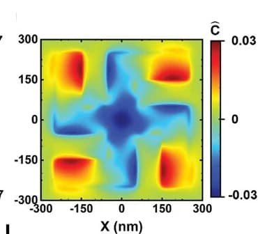 Open access visualization of Heatmap, Optical Chirality Factor, Symmetric System, Non-Symmetric System, Gammadion Unit