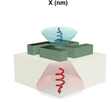 Open access visualization of 3D Plot, L-Gammadion, Polarizations, Inversion Symmetry, Emission Measurement