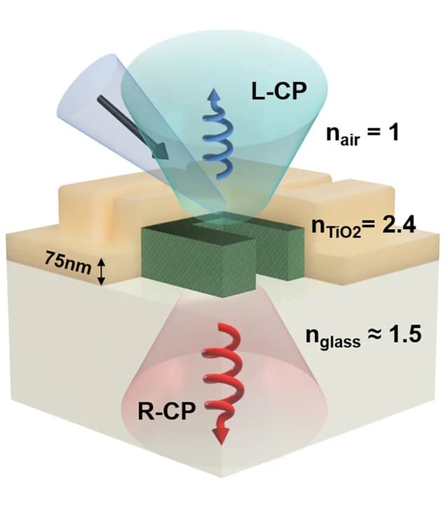 Open access visualization of Illustration, TiO2, Metasurface, L-gammadion, Photoluminescence