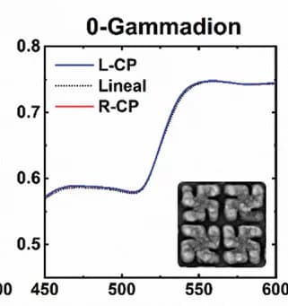 Open access visualization of Line Plot, Photo, Transmittance Spectra, TiO2, CsPbBr3 NCs