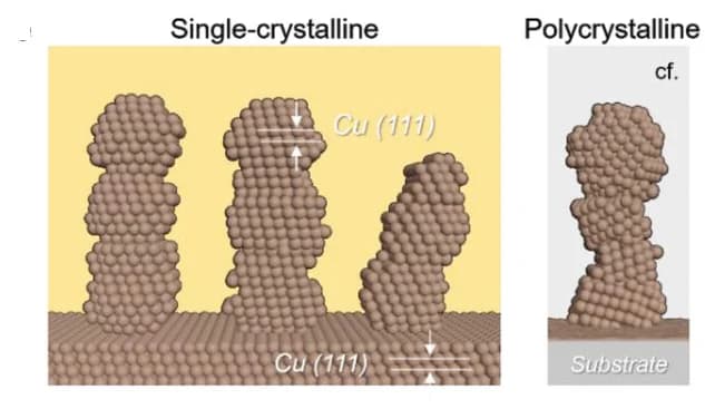 Open access visualization of 3D Plot, Chemical Structure, Schematic Illustration, Dendrites, Single-Crystalline Structure
