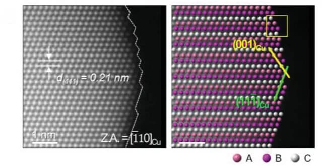 Open access visualization of Microscopy, ADF-STEM Images, Cu Nanograin, Atomic Steps, Atomic Model